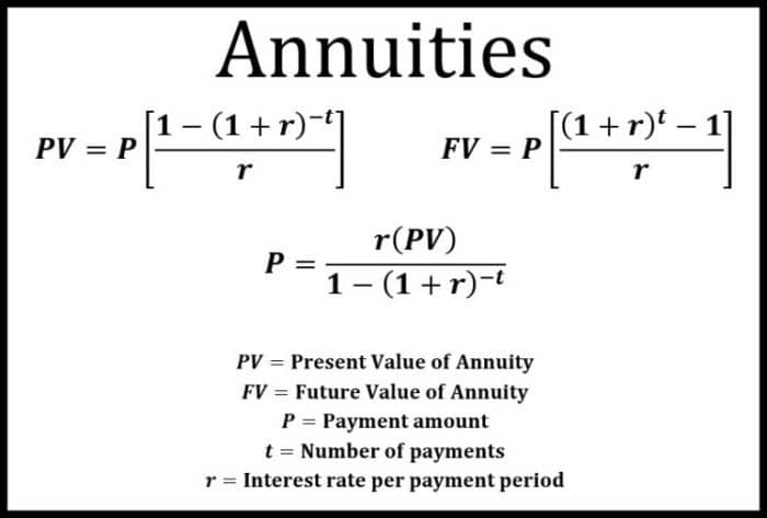 Immediate Annuity Details