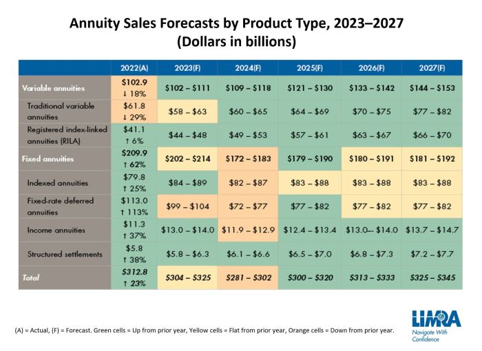 Variable Annuity Sales By Year 2024