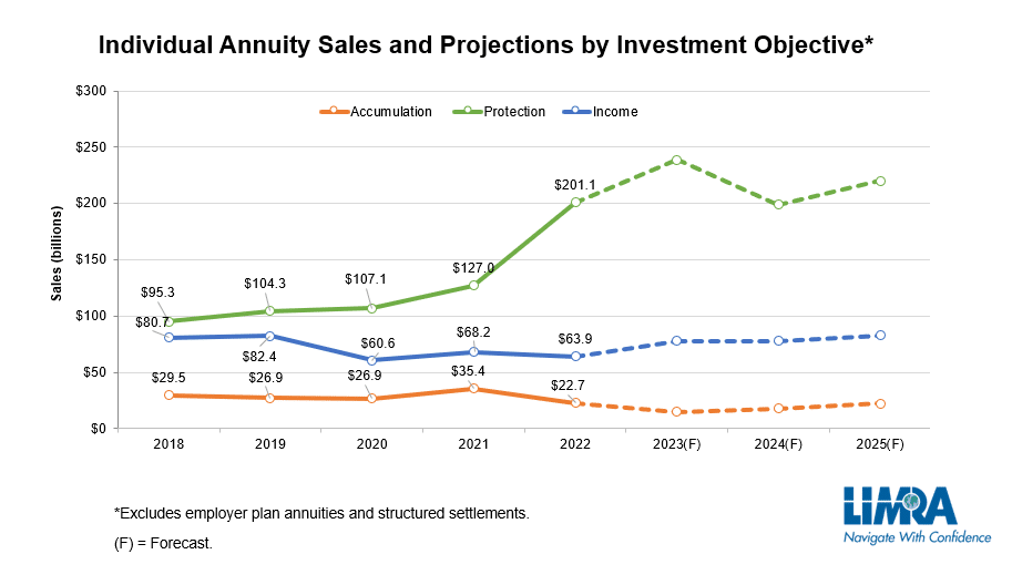 Is Annuity Flexible 2024
