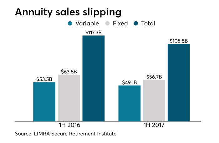 Best Immediate Annuity Rates 2021
