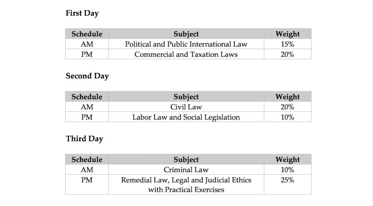 November October 2024 Bar Exam Results