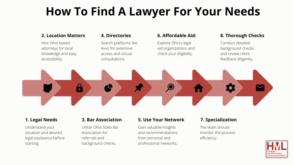 Criminal lawyer probate lawyers eviction attorneys responsibilities hiring felony counsel pension charges thumbtack divorce