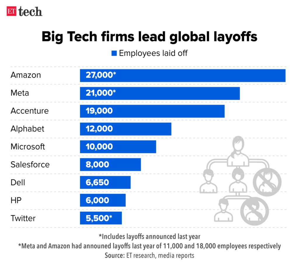 What industries are most affected by layoffs in October 2024?