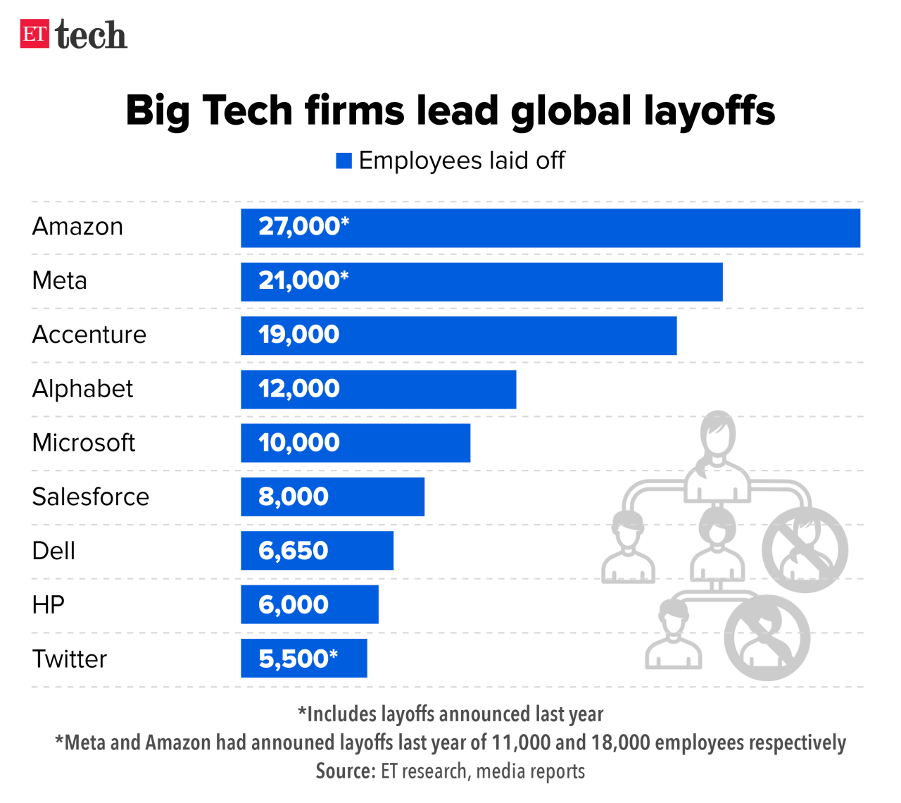 What industries are most affected by layoffs in October 2024?