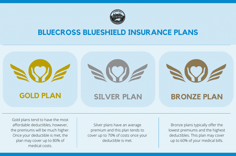 Blue Cross Blue Shield Insurance 2024