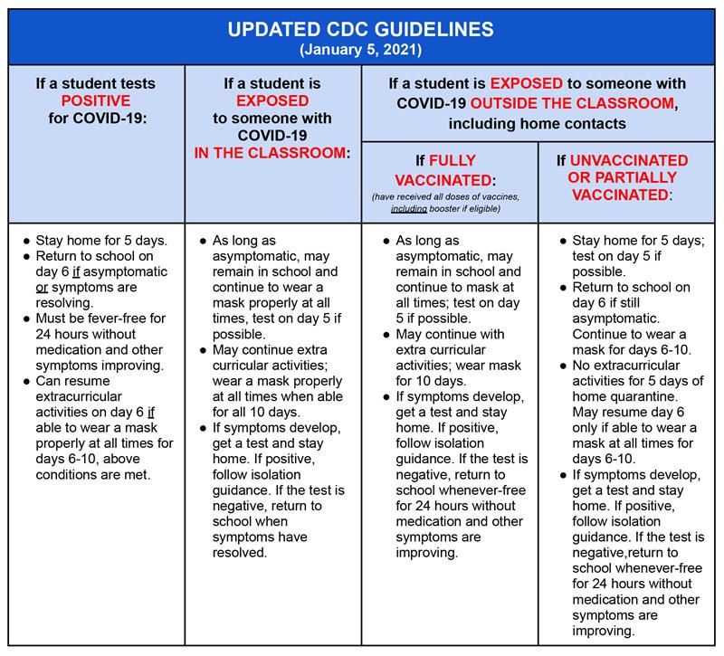 CDC Covid Guidelines for Elderly and Immunocompromised 2024