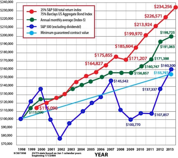 Variable Annuity Payout 2024