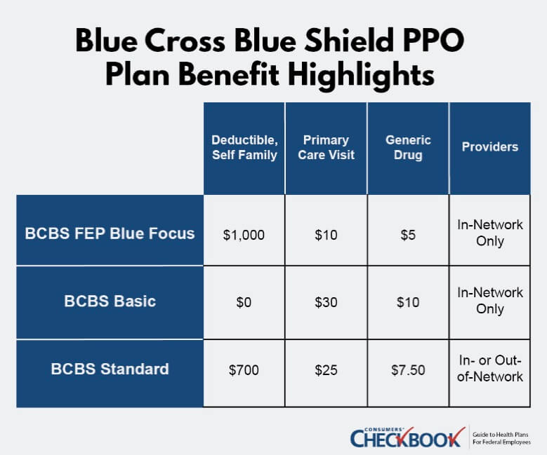 Bcbs Federal 2024
