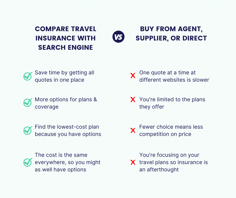 Compare Medical Travel Insurance 2024