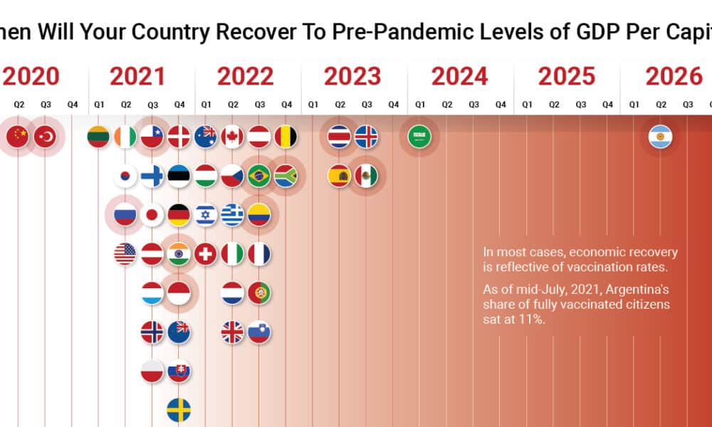 Covid-19 symptoms evolving in October 2024