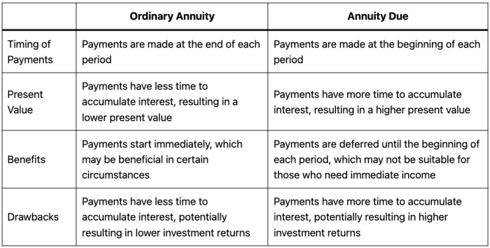 Immediate Annuity And Annuity Due
