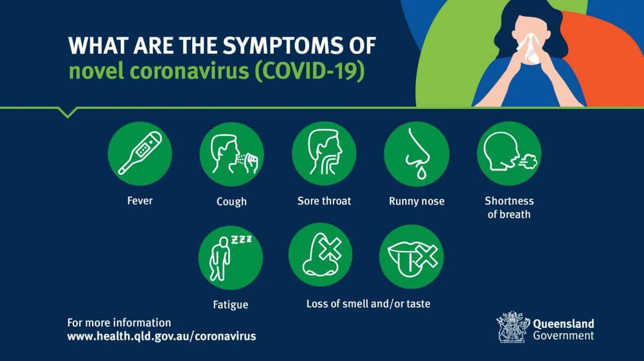 Covid symptoms flu symptom gejala cough checker kasus smell penanganan penyembuhan pengobatan tengah penyebaran loss orang rekor useful terbaru