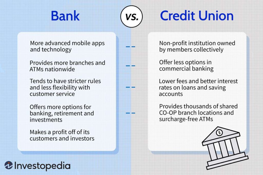 Credit Union Loans