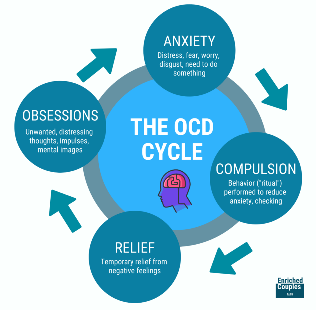 Ocd Therapy Near Me