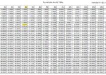 5 Year Immediate Annuity Calculator: A Guide to Planning