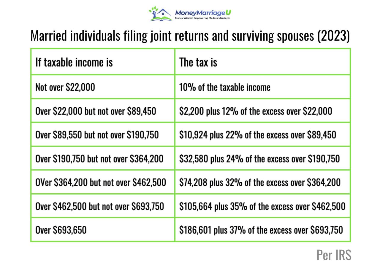 Tax brackets for single filers in 2024