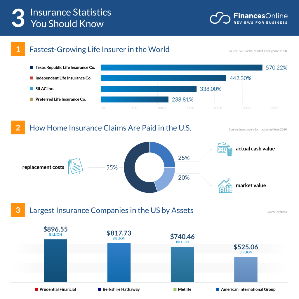 Casualty Insurance 2024