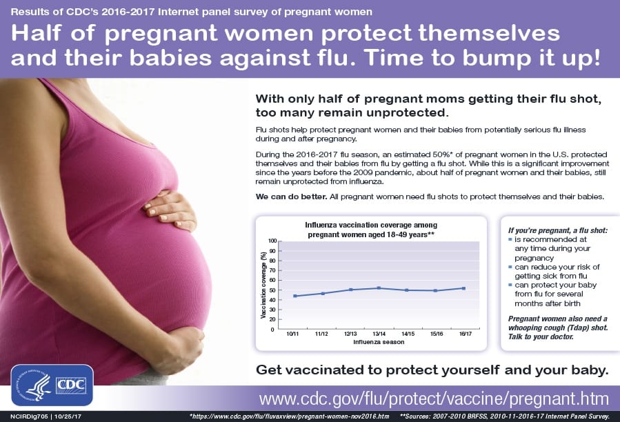Flu and pregnant women in October 2024