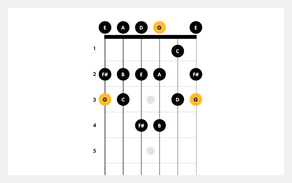 G Scale Acoustic Guitar 2024