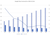 Google Cloud Revenue Growth in Q3 2024: A Detailed Analysis