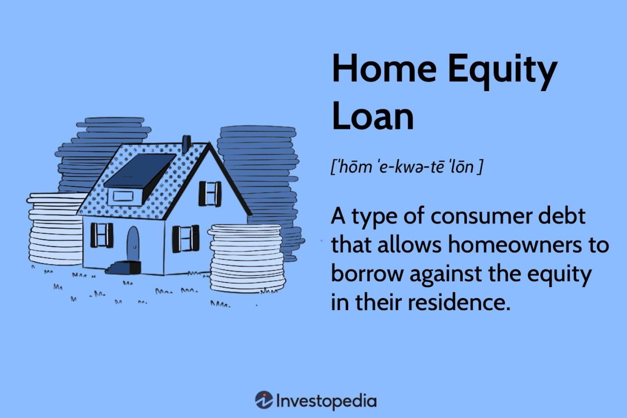 Heloc Mortgage 2024