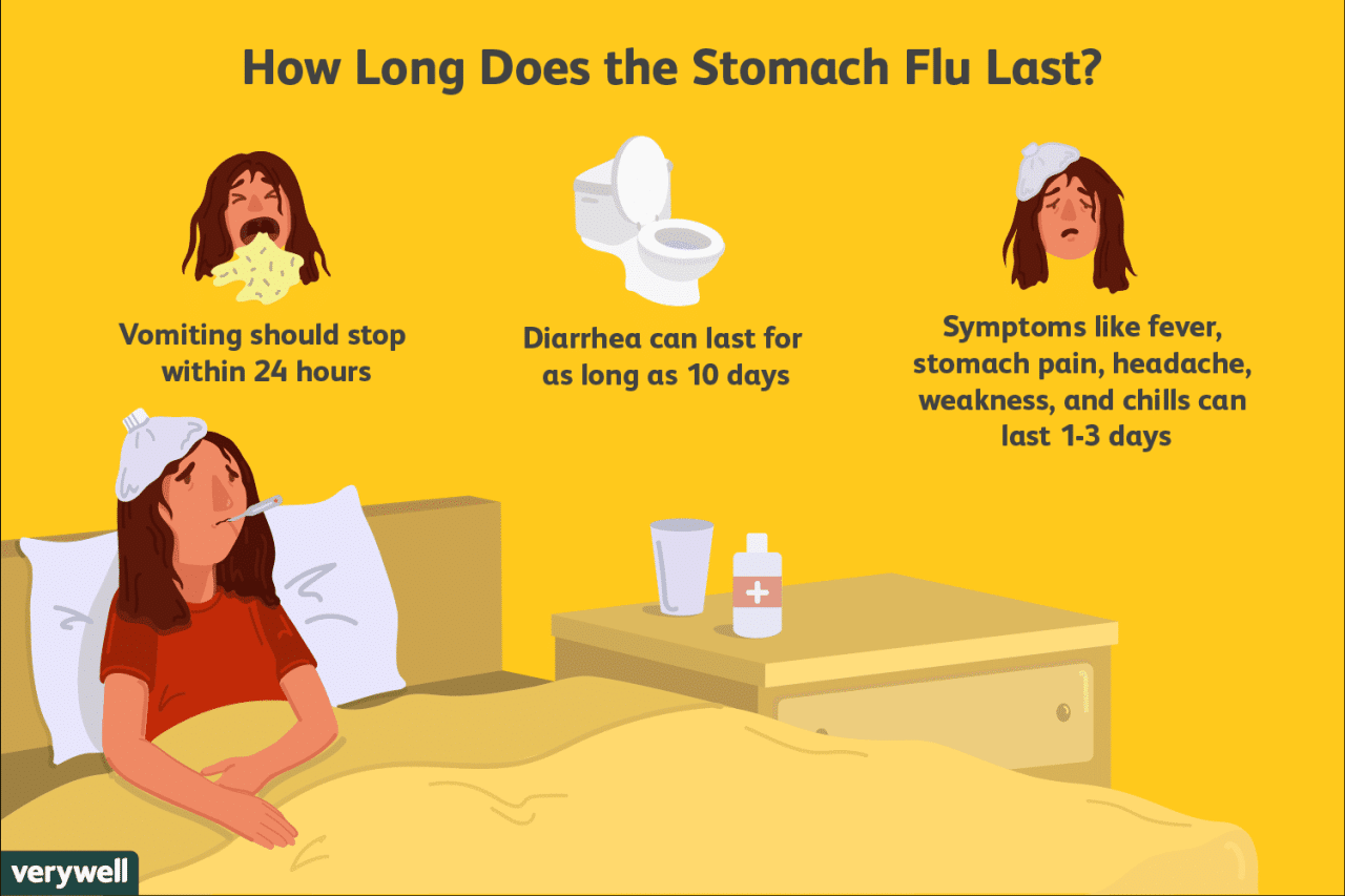 Stomach Bug Going Around October 2024