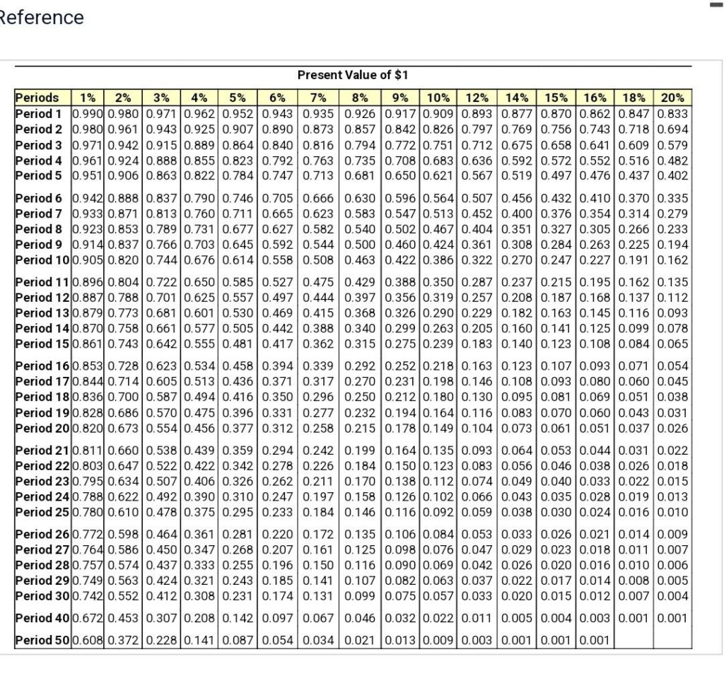 I Bond interest rate November 2024 for retirement planning