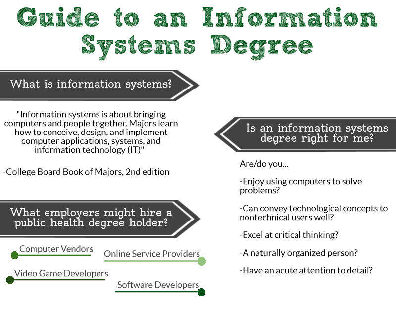 Information Systems Degree 2024