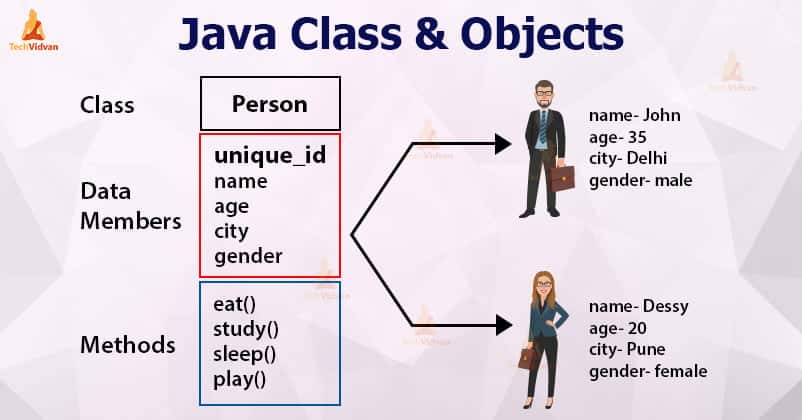 Java Programming Classes Near Me