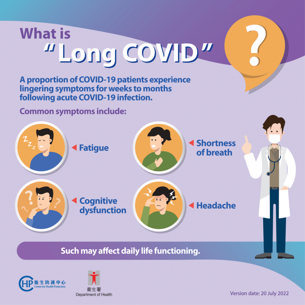 How long do Covid-19 symptoms last in October 2024
