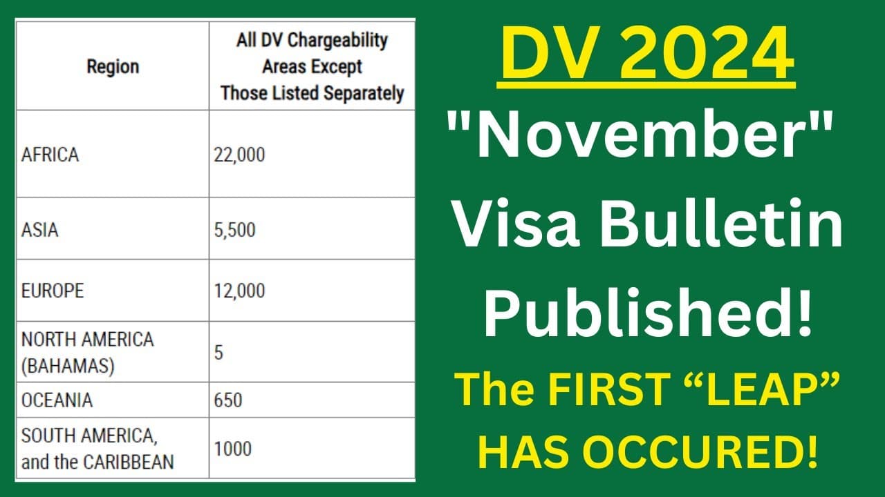 November Visa Bulletin October 2024
