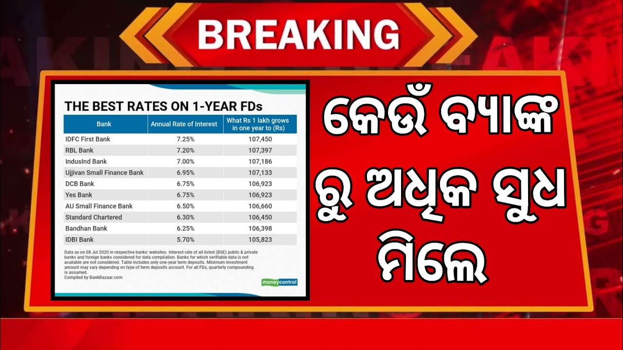 Deposit certificate financial interest rate cds