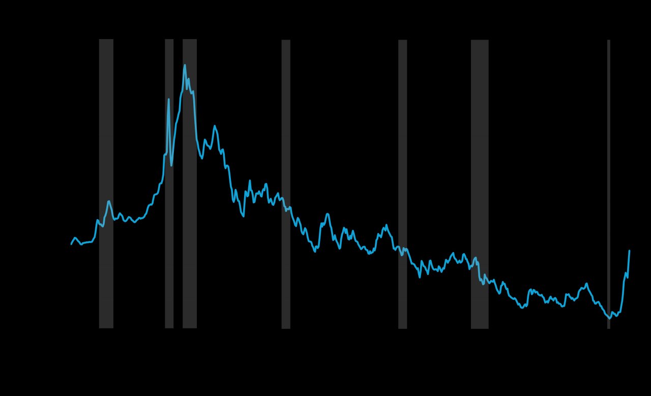 Us Mortgage