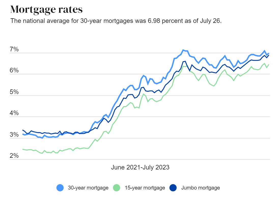 Interest Rates Mortgage Rates 2024