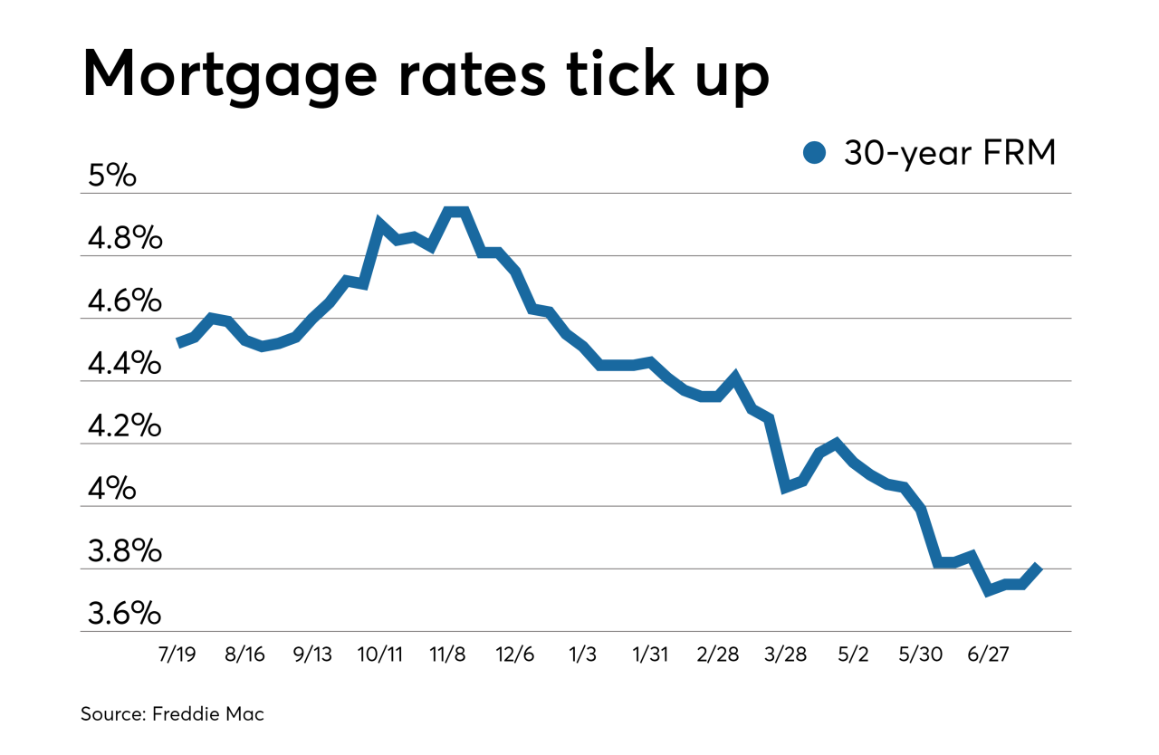 Bank Mortgage Rates 2024