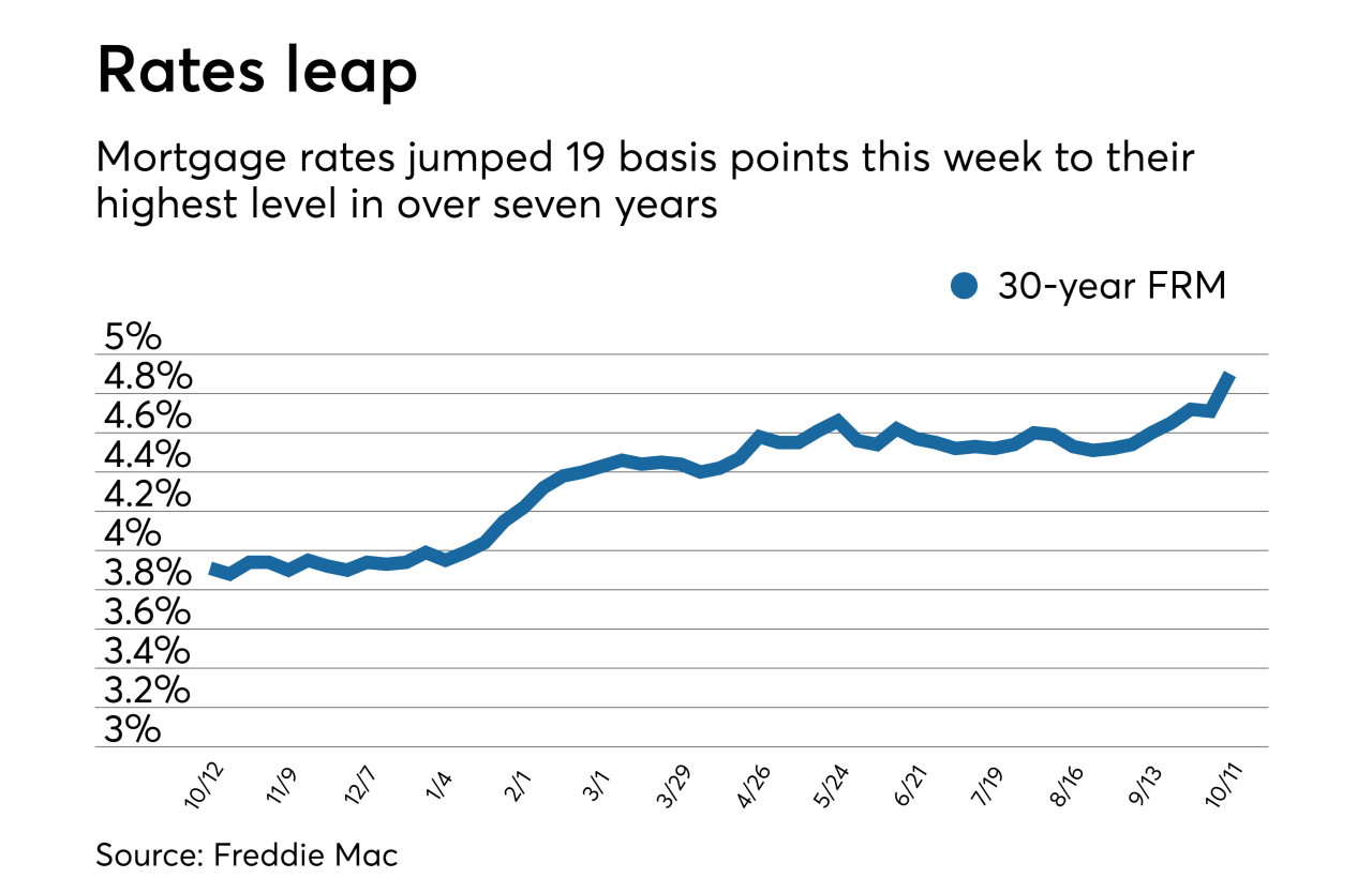 Interest Rates Now 2024