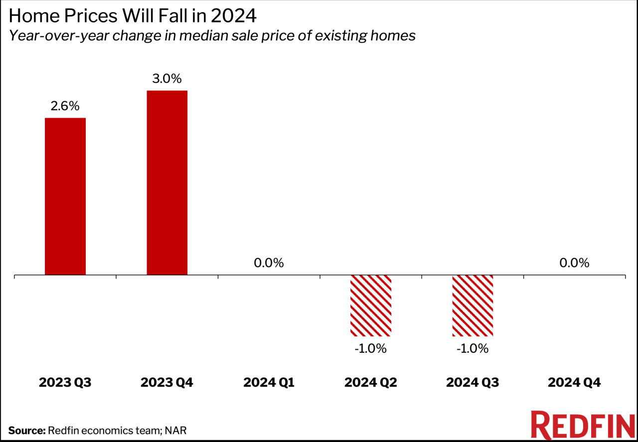 Insurance average homeowners cost florida monthly states costs highest graph rates cheapest auto life