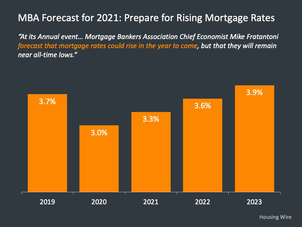 Current Home Mortgage Rates 2024