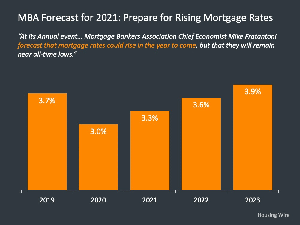 Mortgage Rates October 2023