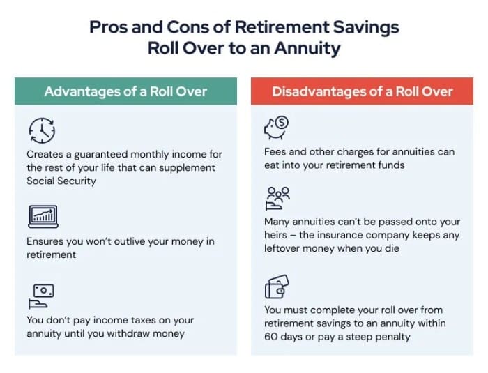 Variable Annuity Rollover To Ira 2024