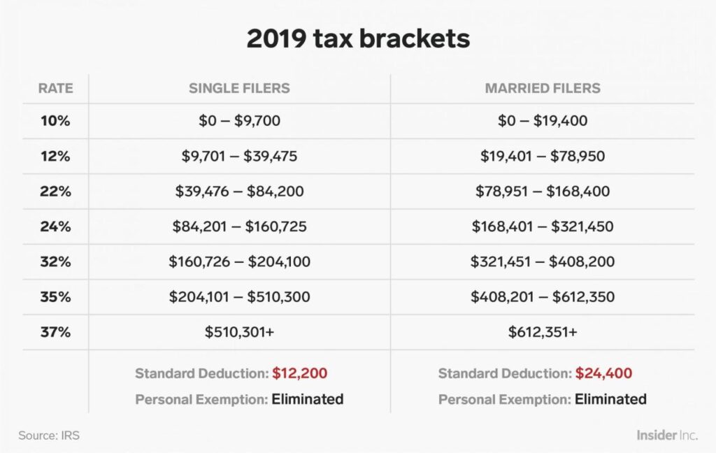 Virginia tax rebate for seniors in October 2024