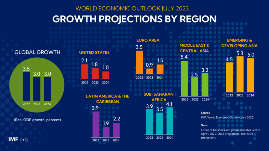 Third Quarter October 2024 Economic Outlook