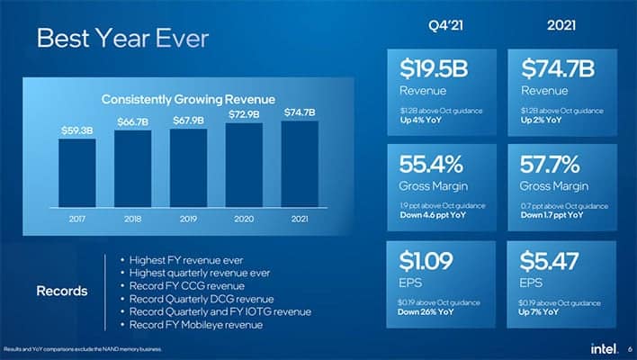 Intel Q3 2024 Revenue Growth