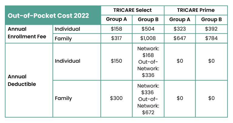 Tricare Select 2024