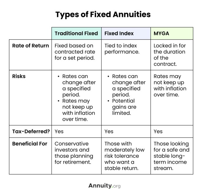 Immediate Annuity Plan For 10 Years