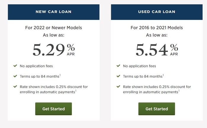 Usaa Car Loan Rates