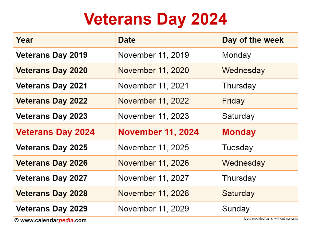 Veterans Charities 2024