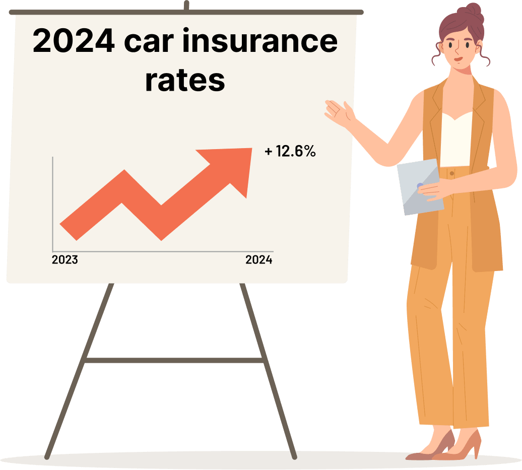 Collision Insurance 2024