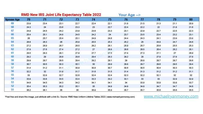 Annuity 70 1/2 2024